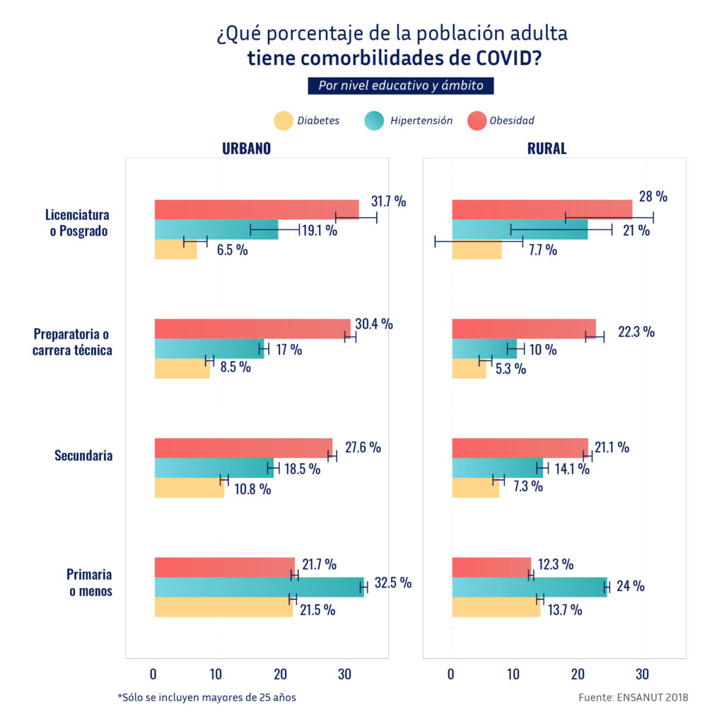 Viral Mexico En Tiempos De Pandemia